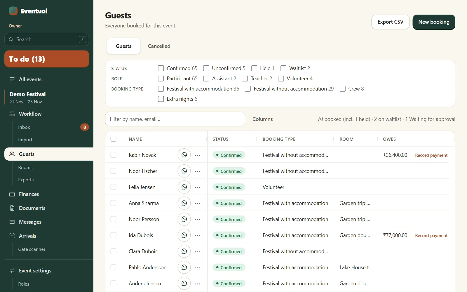 The guest list: tick boxes for status, role and booking type, each with a count, and a row per guest with status, booking type, room and what they still owe.